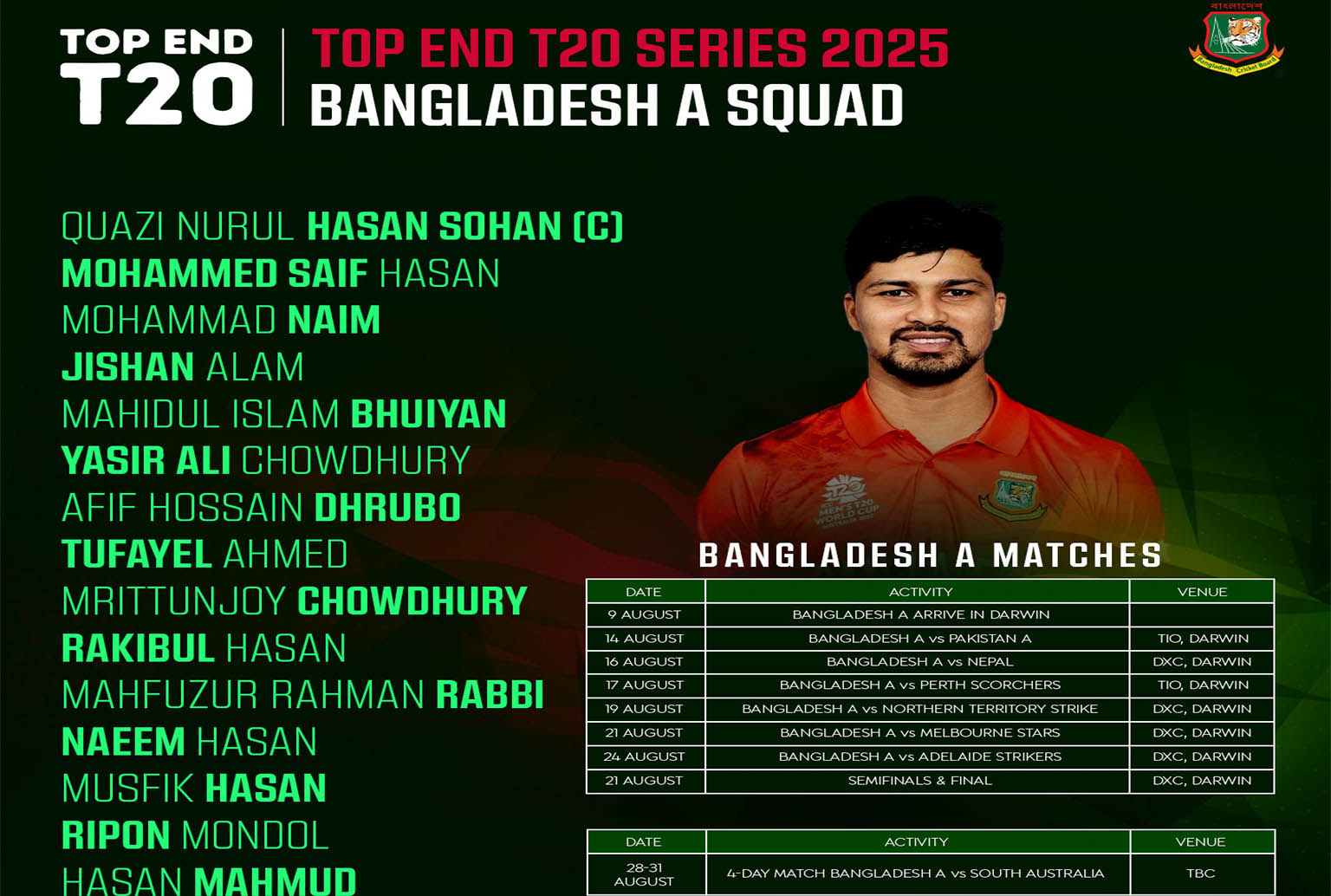 Read more about the article नेपाल सहभागी टप एन्ड ट्वान्टी-२० शृंखला खेल्ने बंगलादेश ‘ए’ टोली घोषणा /Top & 20