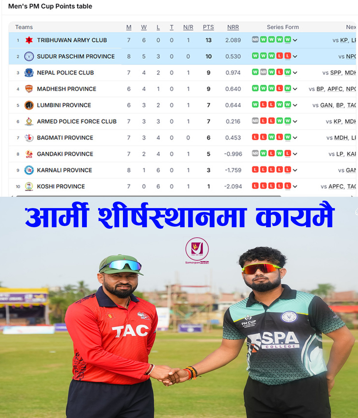 Read more about the article PM CUP 2082 : सुदूरपश्चिमलाई हराउँदै आर्मी शीर्ष स्थानमा कायमै