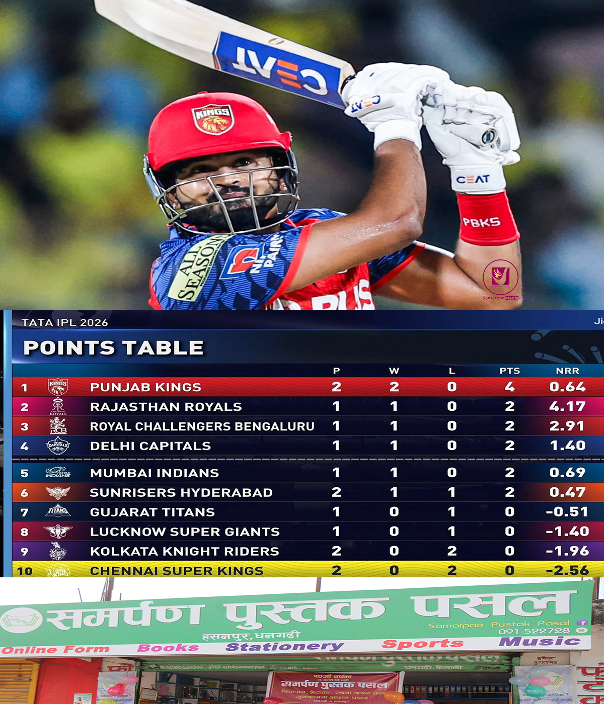 Read more about the article IPL 2026 : चेन्नईलाई हराउँदै पन्जाब अंक तालिकाको शीर्ष स्थानमा उक्लियो