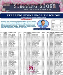 Read more about the article आधारभुत तहको वार्षिक परीक्षामा स्टेपिङकी सिर्जल भट्टले ल्याइन ४ जिपिए