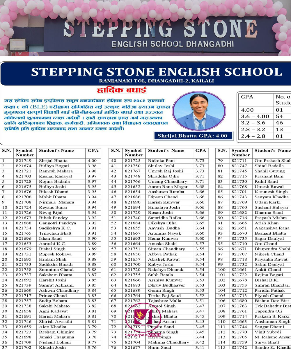 Read more about the article आधारभुत तहको वार्षिक परीक्षामा स्टेपिङकी सिर्जल भट्टले ल्याइन ४ जिपिए